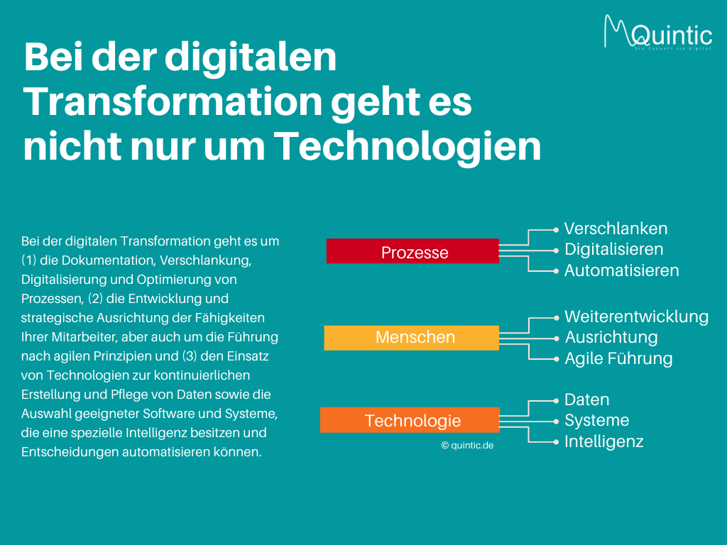 digitalen Transformation Prozesse-Technologien-Menschen-Quintic Digital GmbH Berlin